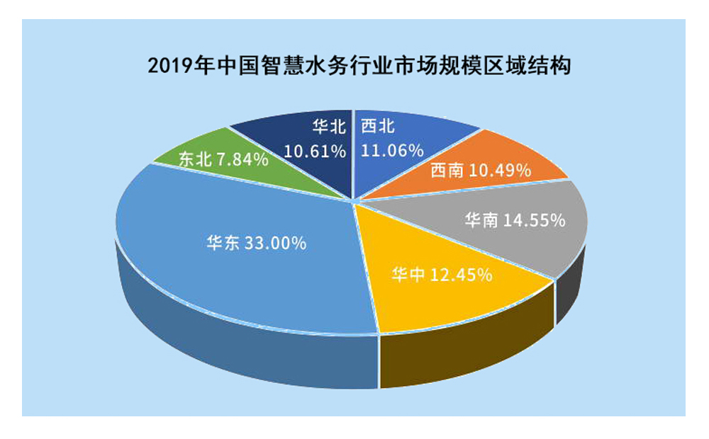 攜手物聯(lián)網(wǎng)，智慧水務(wù)釋放千億市場