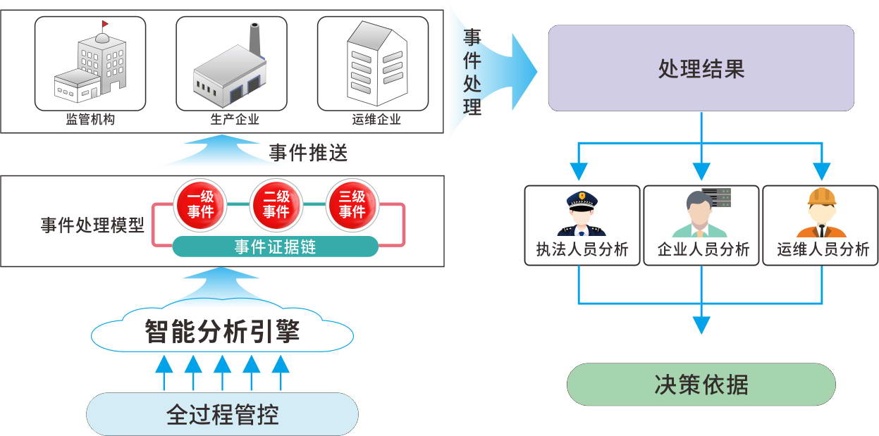 非現(xiàn)場執(zhí)法——未來監(jiān)測行業(yè)的風(fēng)向標